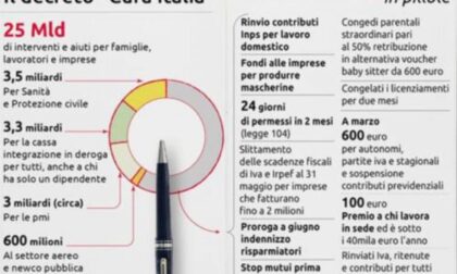 I primi casi anche a Saluzzo Calderoni: insieme ce la faremo coronavirus, la Banca Crs stanzia un plafond di 10 milioni di euro per l’emergenza