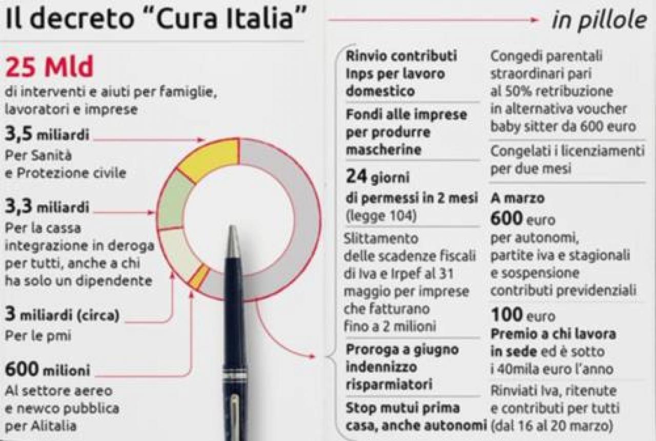I primi casi anche a Saluzzo Calderoni: insieme ce la faremo coronavirus, la Banca Crs stanzia un plafond di 10 milioni di euro per l’emergenza