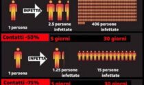 L’ospedale di Saluzzo al completo cerca tute e maschere per gli operatori la battaglia sanitaria di medici e infermieri. anche la croce verde ha bisogno d’aiuto