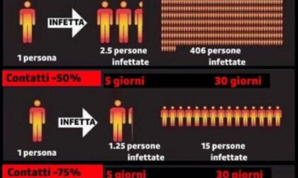 L’ospedale di Saluzzo al completo cerca tute e maschere per gli operatori la battaglia sanitaria di medici e infermieri. anche la croce verde ha bisogno d’aiuto