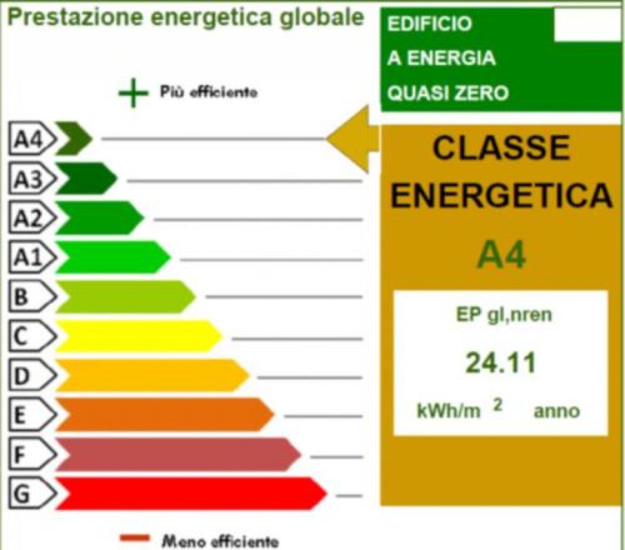 Casa nuova o ristrutturata ma in ogni caso “energetica”