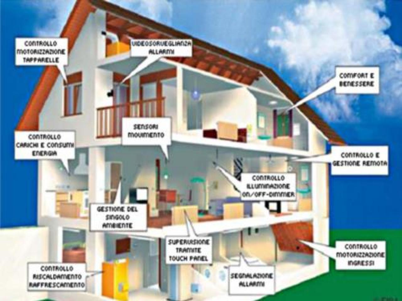 Dfg dg gdg dgdf gfhf hf hgfh fg