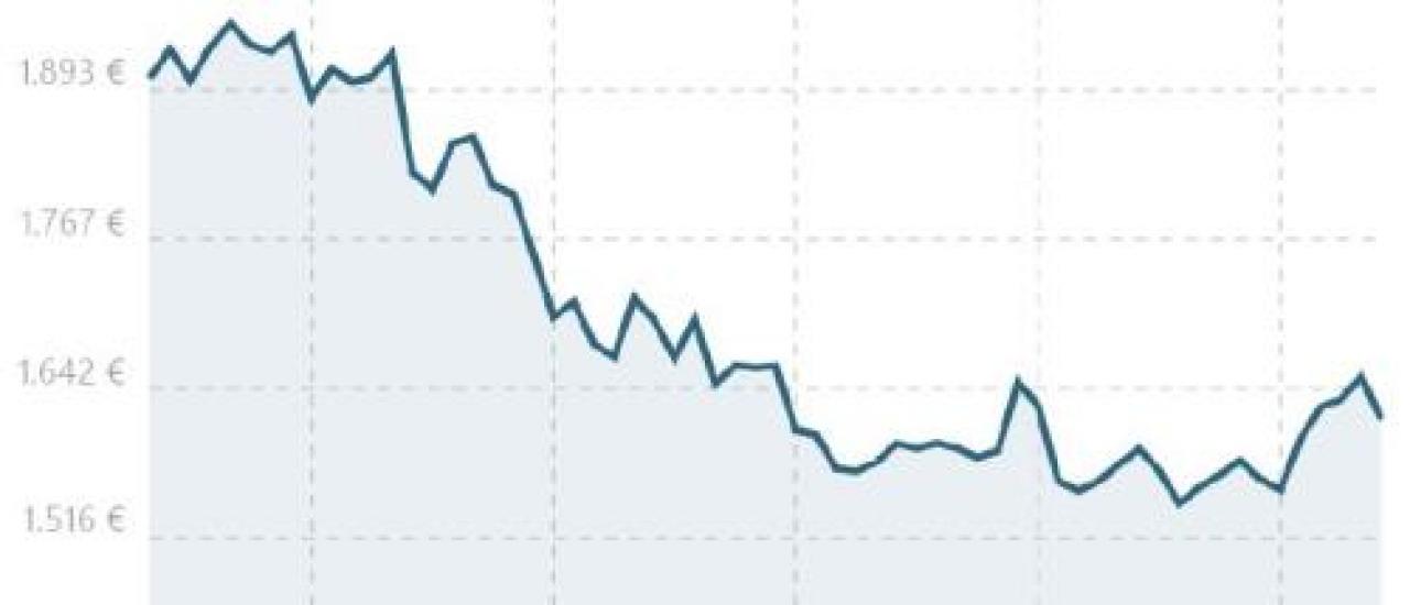 Saluzzo, il costo medio di una casa oggi è di 1551 euro a metro quadro Mercato in risalita sul 2019, ma lontano dal picco del 2015: 1949 euro L’andamento del mattone a saluzzo