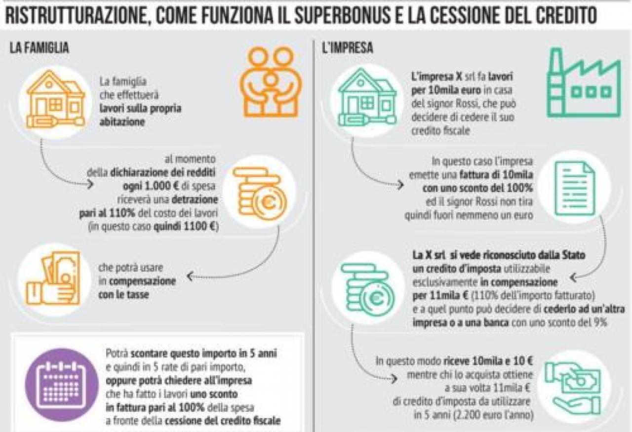 Bonus casa, le scadenze