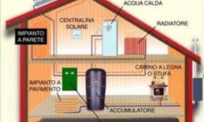 Ci vuole il termotecnico