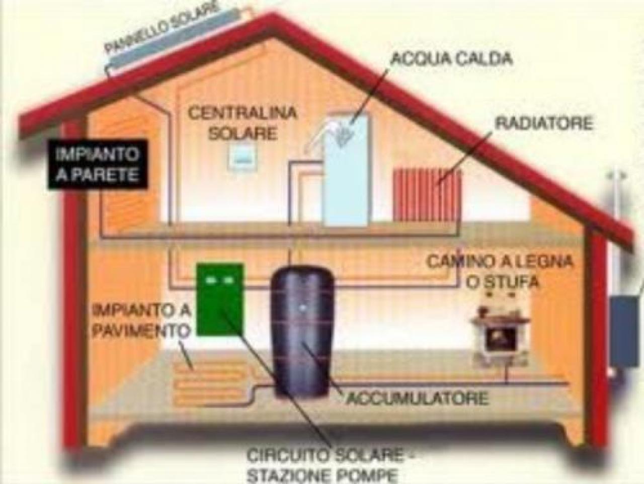 Ci vuole il termotecnico