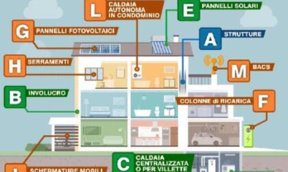 Interventi “trainati”: le detrazioni previste