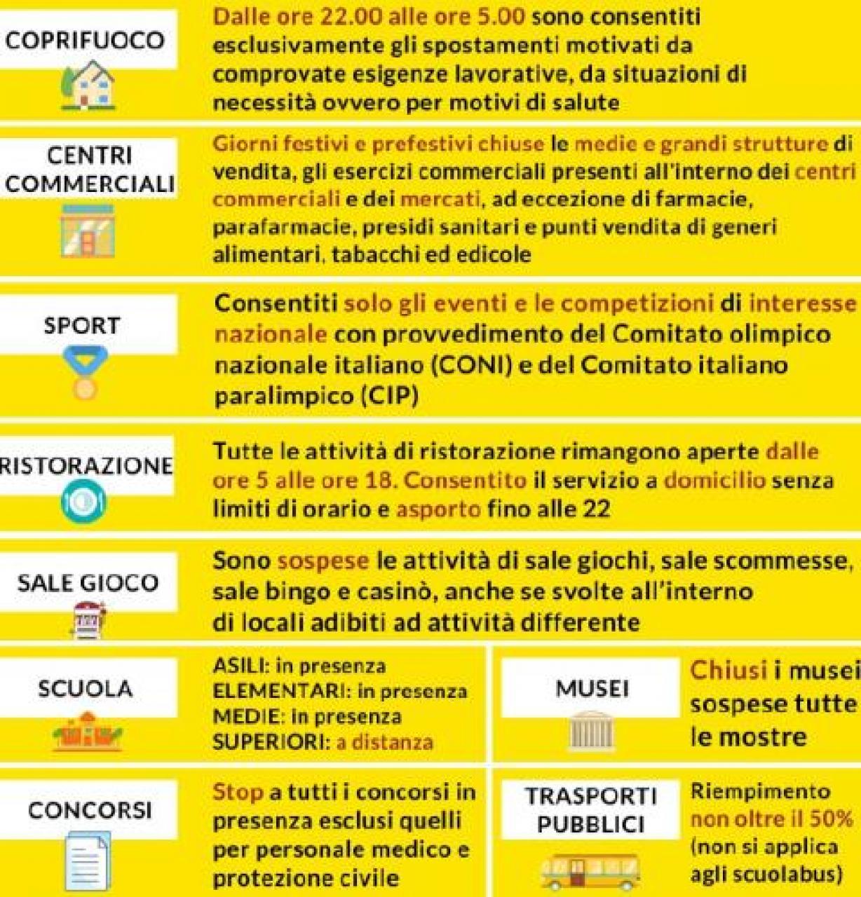 Zona gialla, riaprono i ristoranti e si torna a circolare in Piemonte Zzzzz zzzzzz