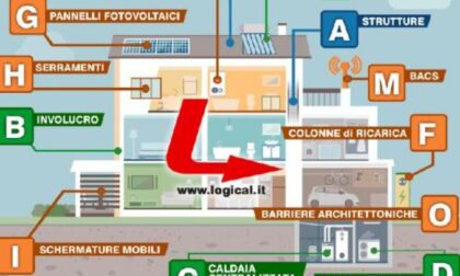 Le domande più frequenti sul rebus delle agevolazioni