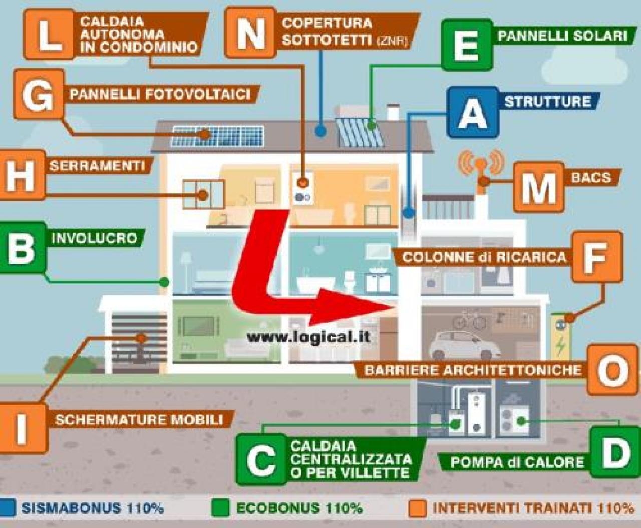 Le domande più frequenti sul rebus delle agevolazioni