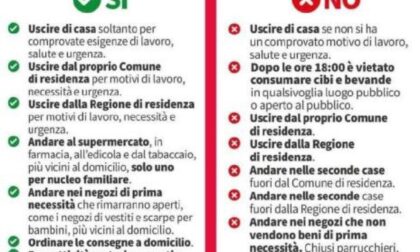 Sì a messe e mercati, stop a bar e ristoranti. piccoli comuni, nessuna deroga