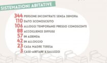 I numeri degli stagionali africani nel rapporto di Saluzzo Migrante progetto presidio, nel 2020 si sono rivolte 746 persone