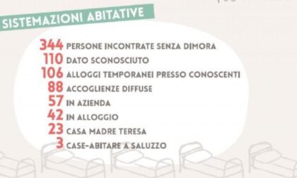 I numeri degli stagionali africani nel rapporto di Saluzzo Migrante progetto presidio, nel 2020 si sono rivolte 746 persone