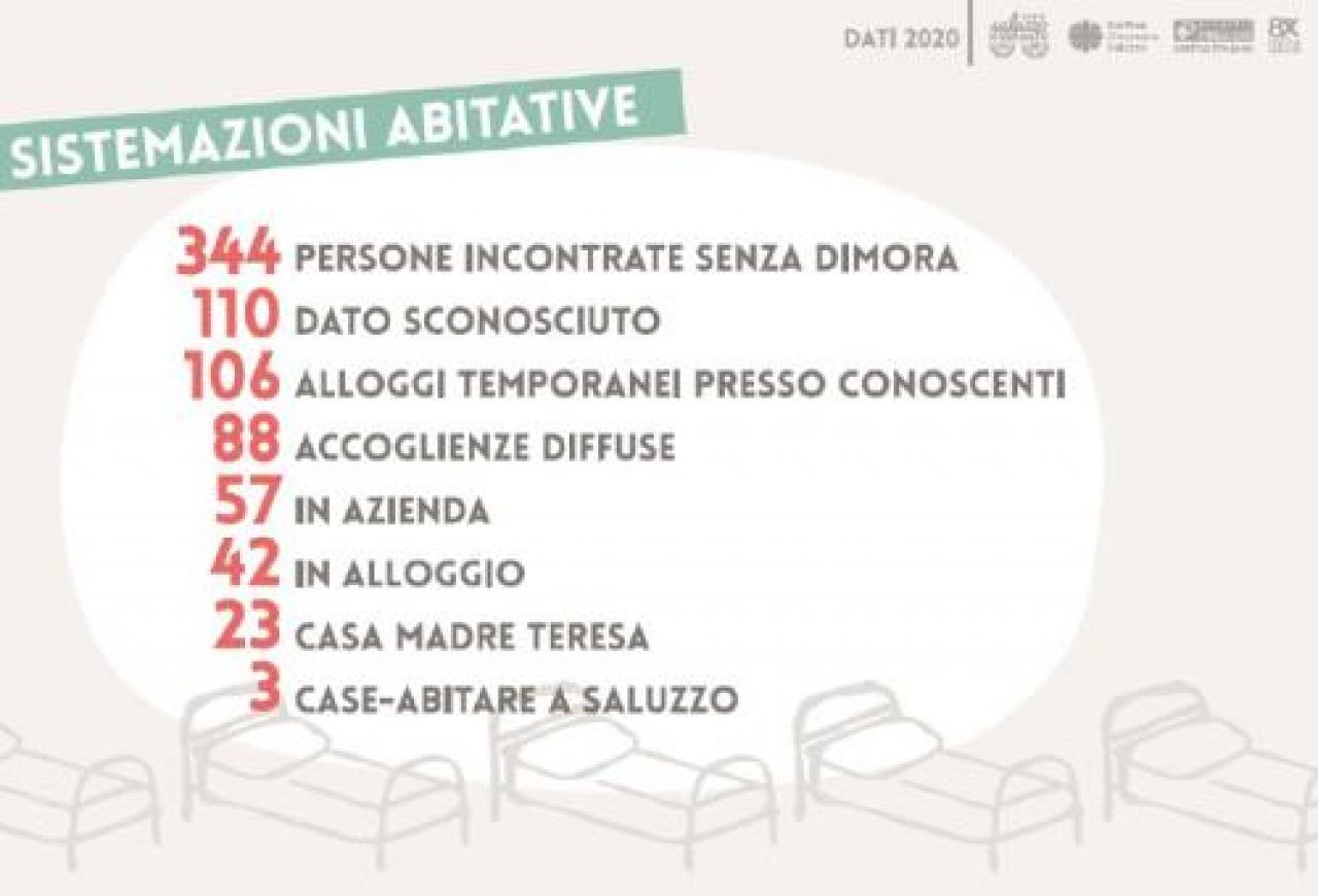 I numeri degli stagionali africani nel rapporto di Saluzzo Migrante progetto presidio, nel 2020 si sono rivolte 746 persone