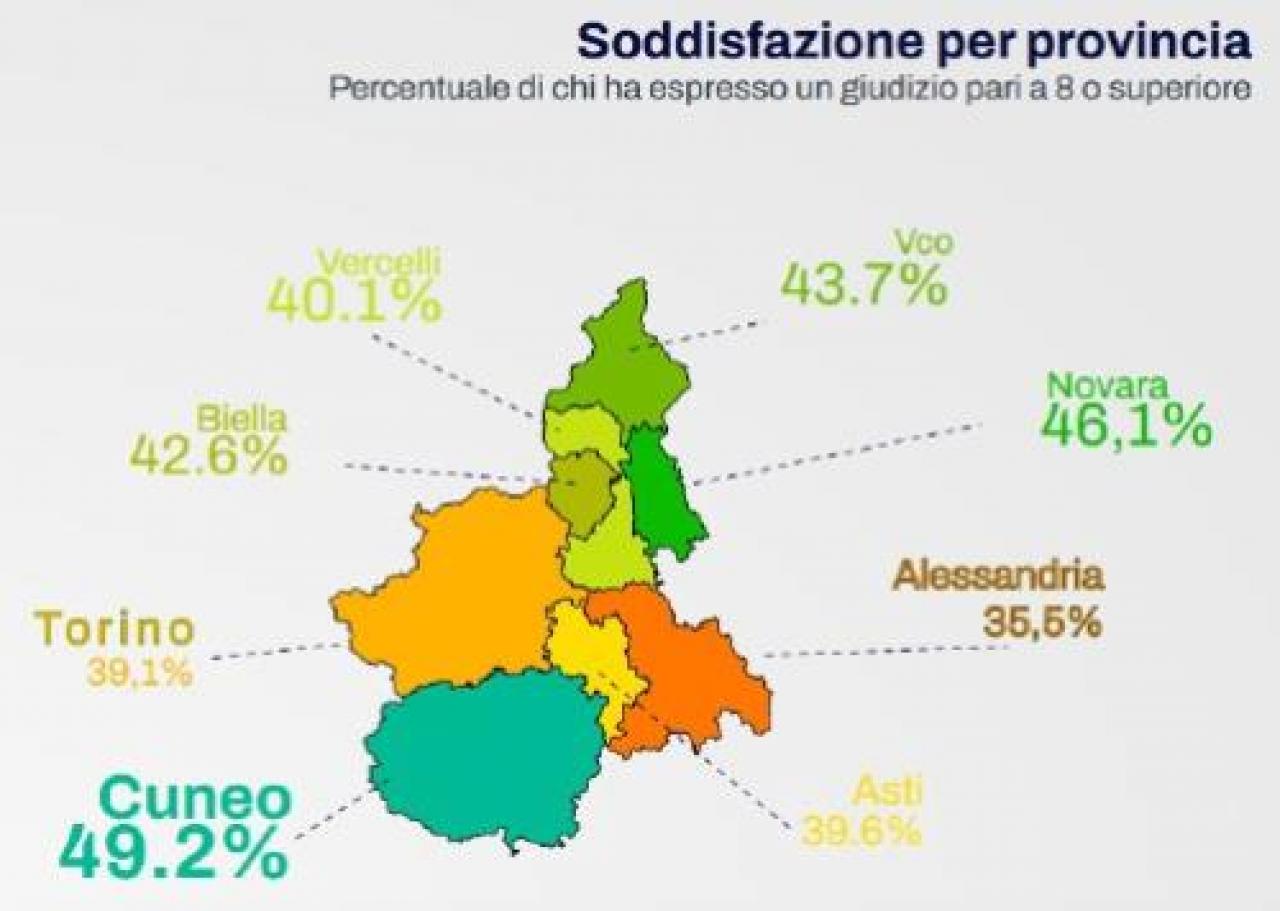 I cuneesi, i più felici