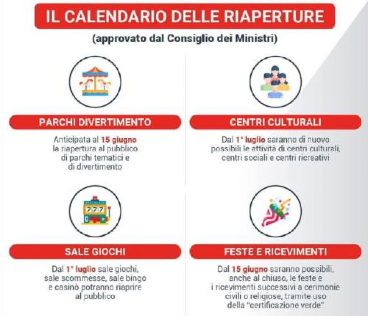 Caffè al banco e cena al ristorante Da lunedì, coprifuoco a mezzanotte