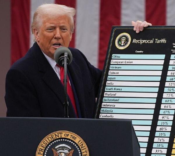 I dazi di Trump, come rispondere
