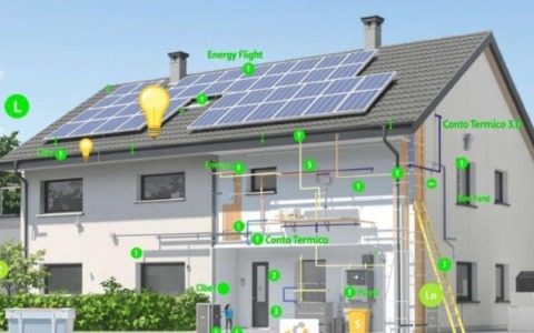 Il Conto termico 3.0 arriva con la gerla di Babbo Natale